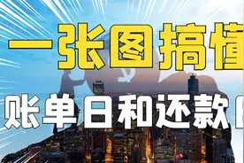 一张图搞懂账单日和还款日-信用卡基础知识视频封面