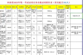 河南省2023年招录公务员省直机关702人视频封面
