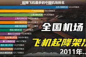 中国哪个机场起降飞机架次最多，全国机场起降架次排行榜视频封面