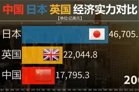 中国与日本英国经济实力对比！全球第二终结者的美国这回有办法吗视频封面