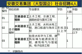 安徽交易集团（合肥市重点国企）社会招聘，正式工，五险一金视频封面