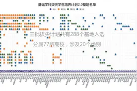 召集学霸，培养杰出人才！基础学科拔尖学生培养计划2.0基地一览视频封面