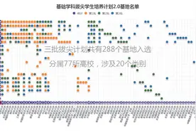 召集学霸，培养杰出人才！基础学科拔尖学生培养计划2.0基地一览视频封面