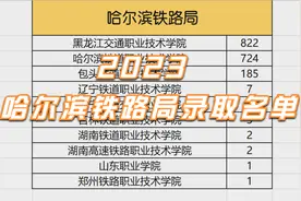 2023年哈尔滨铁路局录取名单已出！！！视频封面