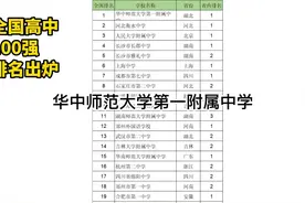 高中榜单全国高中100强排名出炉！衡水中学排第二，第一是……