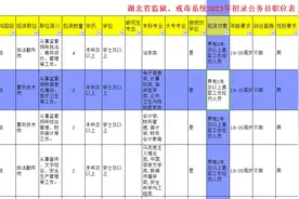 湖北省监狱、戒毒系统2023年招录474人视频封面