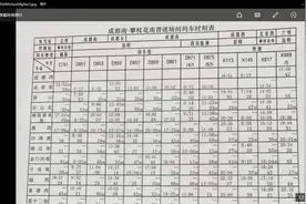 成昆铁路复线列车开行时刻表，看来开通初期的车次还是有点少。视频封面