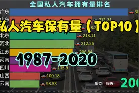 全国私家车数量排行榜，山东力压广东！30年的发展令人惊叹！视频封面