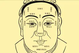 古人总结聪明人的5个面相特征，对应下自己属于那类人视频封面