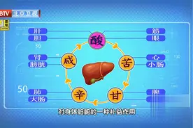 老人吃甜食究竟好不好呢？医生讲完你就明白了视频封面