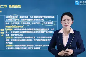 2021副高医师职称考试课程 中西医结合内科学副主任医师 疫基础视频封面