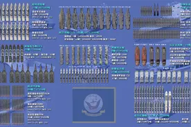 2023年美国海军舰艇数量吨位一览视频封面