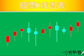【Excel】制作股价K线走势图