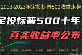 定投标普500指数，十年真实收益率，或许跟你想的不一样？视频封面