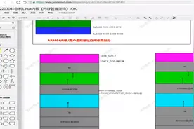 剖析Linux内核《内存管理架构》|虚拟地址空间布局详解|视频封面