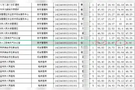 湖北监利一事业单位录取笔试3.17分考生：笔试不设限 有成绩就行视频封面