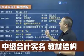 2022中级会计-核心考点攻坚直播训练营：第1场 前言&货币时间价值视频封面
