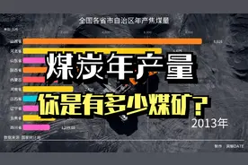 洞察数据丨全国各省市自治区年产焦煤量，东哥你家是有多少煤矿？视频封面