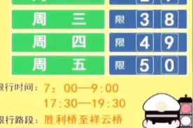 太原限行通知来了，这些时间段你需要知道视频封面