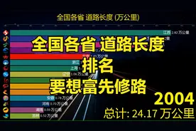 全国各省 道路长度,排名,要想富先修路视频封面