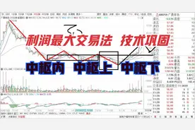 广晟有色，量价齐升 未来潜力如何？5分钟30分钟，缠论买卖点推演视频封面
