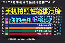 2021最新手机拍照性能排行榜TOP 100，摄像头：我压力好大！视频封面