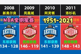 1951年-2021年NBA全明星赛！看哪边获胜次数多！历届MVP都是谁！视频封面
