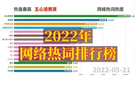 2022网络热词排名，你常用的是哪些视频封面