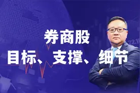 券商股，目标支撑和细节视频封面