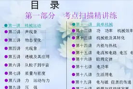 中考物理总复习之初二物理重点知识梳理视频封面