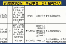 安徽省质检院（事业单位）公开招聘24人，大专可报，有专业不限岗视频封面