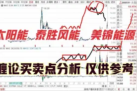 太阳能  泰胜风能  美锦能源 ，缠论推演 走势结构与买卖点视频封面