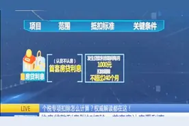 个税专项扣除怎么计算？住房贷款利息附加扣除：首套房认定看利率视频封面