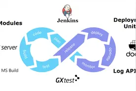 GeneXus DevOps自动化构建和部署流程视频封面
