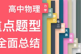 高中物理常见题型总结（力学篇）视频封面