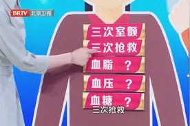 血脂、血压、血糖，各项指标都达标，为何还会得心梗？视频封面