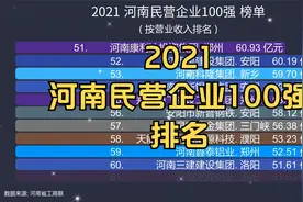 2021 河南民营企业100强 排名, 郑州25洛阳13安阳12南阳11新乡8视频封面