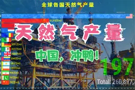 全球天然气产量最多的15个国家，老外：中国就象脱缰的黑马！视频封面