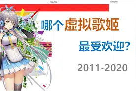 哪个虚拟歌姬最受欢迎？看完这份排行你就知道了！【数据可视化】视频封面