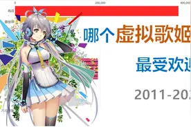 哪个虚拟歌姬最受欢迎？看完这份排行你就知道了！【数据可视化】