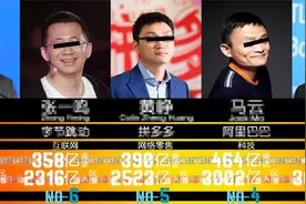 2021中国富豪榜 - 福布斯最新排行！视频封面
