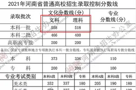 官宣！2021年河南高考分数线出炉，一批文科558理科518视频封面
