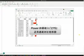 PBI基础入门(115)：正负差距柱形图视频封面