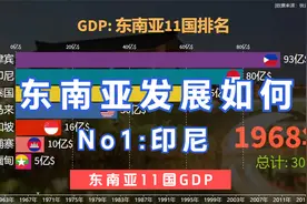 东南亚11大国，如今发展到底如何？谁才是王者水平？GDP排名视频封面