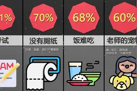 比较排行：厌学的30种理由！视频封面