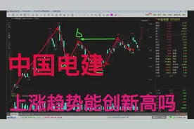 中国电建：上涨趋势能否走出独立的行情，画图解析视频封面