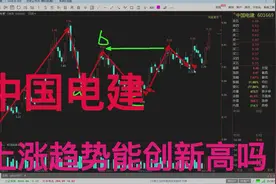 中国电建：上涨趋势能否走出独立的行情，画图解析