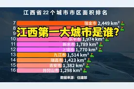 江西22个城市市区面积排行榜，省会南昌仅排第3，看看前两名是谁?视频封面