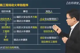 2022年二级建造师精讲课程：建筑工程施工现场管理视频封面