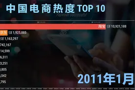 中国电商热度排名TOP 10，网友：抖音后来居上！视频封面